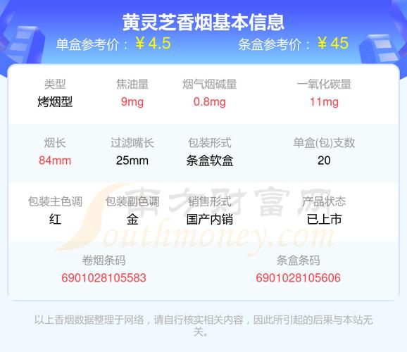 灵芝香烟多少钱一盒【灵芝香烟图片】