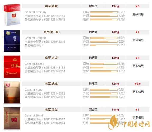 越南代工将军香烟价格揭秘一条多少钱品质与价格如何权衡？