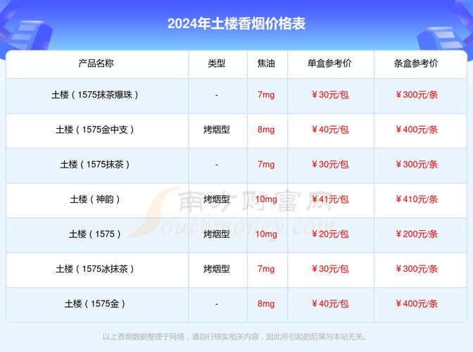 越南代工土楼香烟多少钱一条【越南小楼】