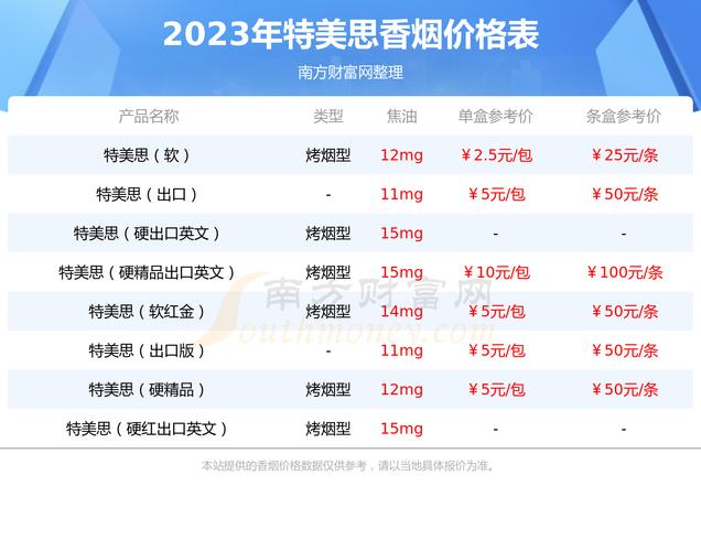 越代特美思香烟价格揭秘，品味奢华，价格几何？