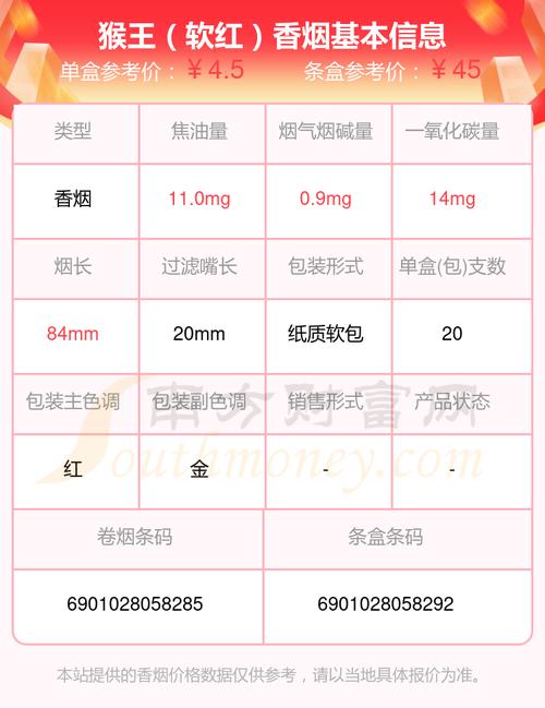 正品猴王香烟多少钱(猴王香烟价格表大全)