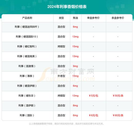 智利进口香烟价格(智利进口香烟价格表)