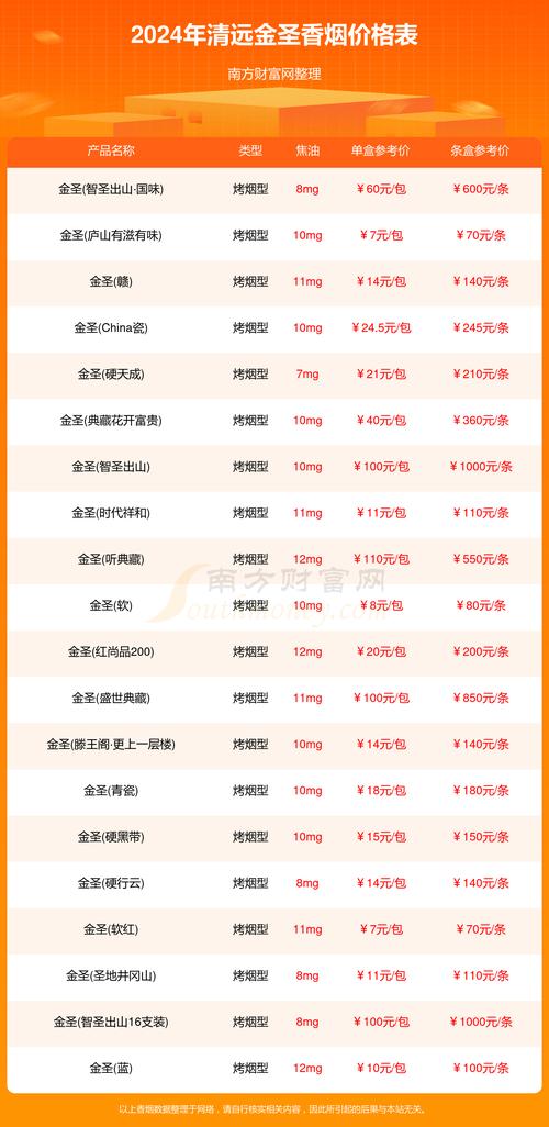 探秘清远，揭秘进口香烟销售热点，让你轻松购得心仪好烟