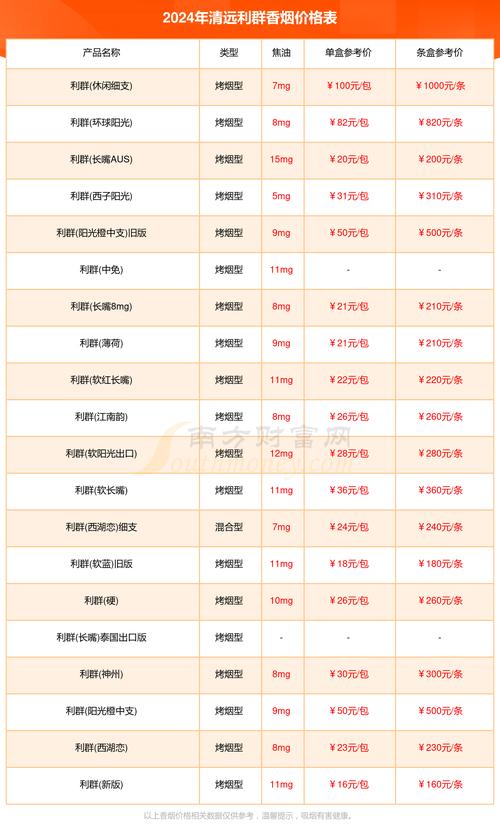清远哪里有进口香烟卖了【清远市烟酒商行】